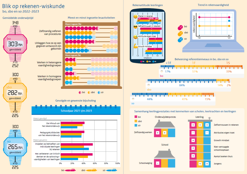 De infographic wordt hieronder uitgelegd